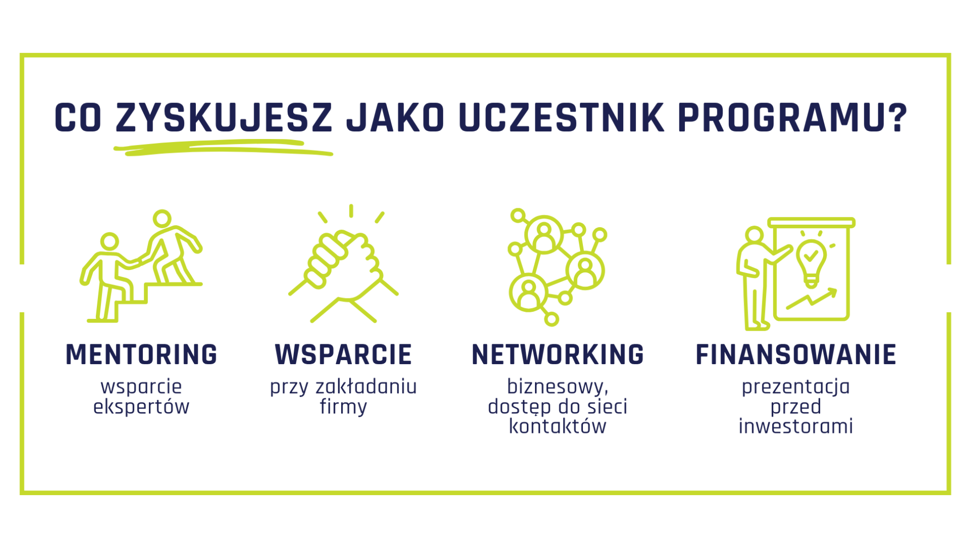 Grafika "Co zyskujesz jako uczestnik programu?" Mentoring, wsparcie przy zakładaniu firmy, networking, finansowanie - prezentacja przed inwestorami